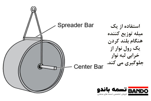 بلند کردن صحیح نوار نقاله