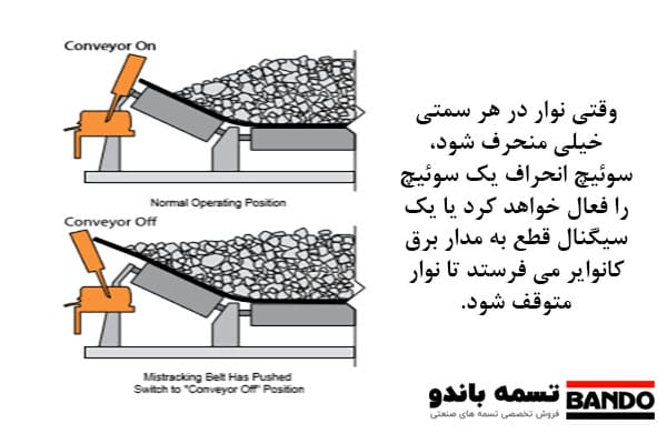 سوئیچ های انحراف نوار
