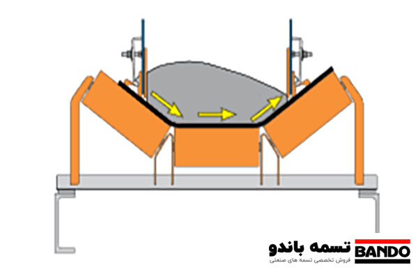 انحراف نوار نقاله در اثر نواقص بارگیری