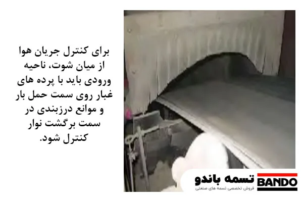طراحی شوت برای انتقال مواد بالک 1 نکات طراحی شوت انتقال برای کانوایر