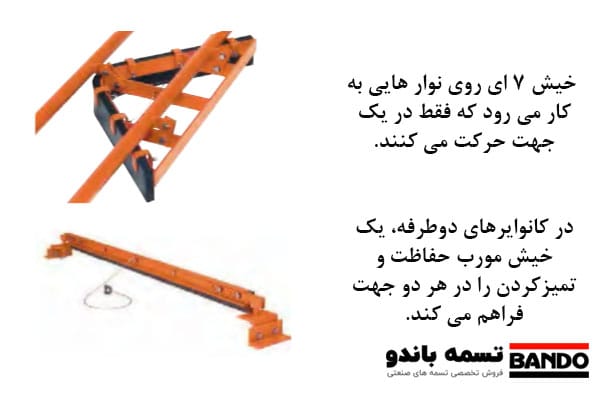 اجزای خیش و محل قرارگیری