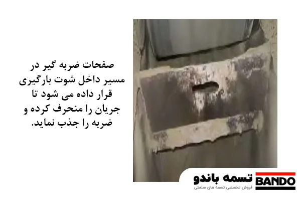 طراحی شوت برای انتقال مواد بالک 6 صفحات یا شبکه های ضربه گیر در شوت