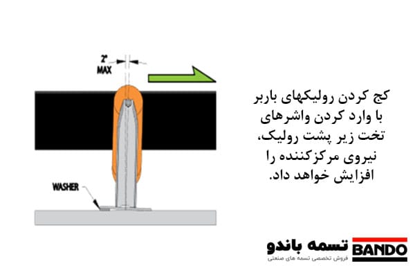 تکنیک های مرکز کردن نوار