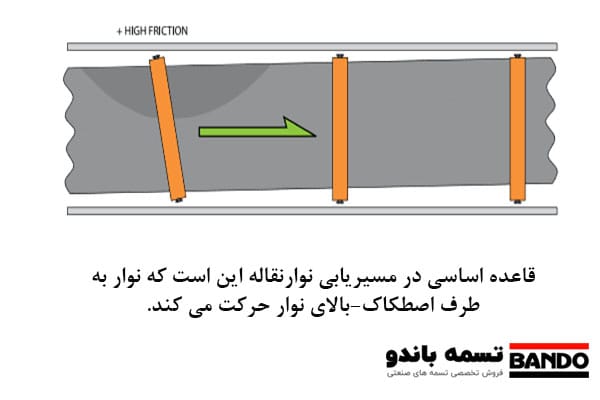 اساس رفتار نوارنقاله