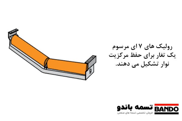 رولرهای 7 ای شکل