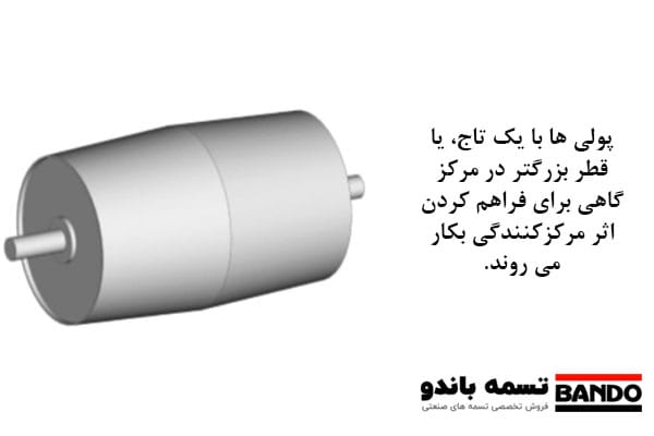 پولی های تاج دار