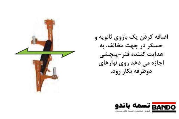 هدایت کننده های نوارهای دوطرفه