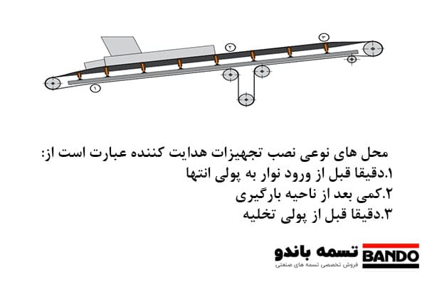 نصب تجهیزات هدایت نوار