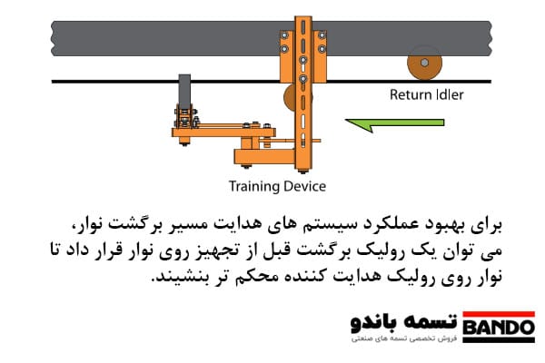نصب تجهیزات هدایت نوار