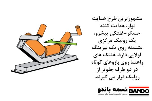 هدایت کننده حسگر-غلتکی پیشرو