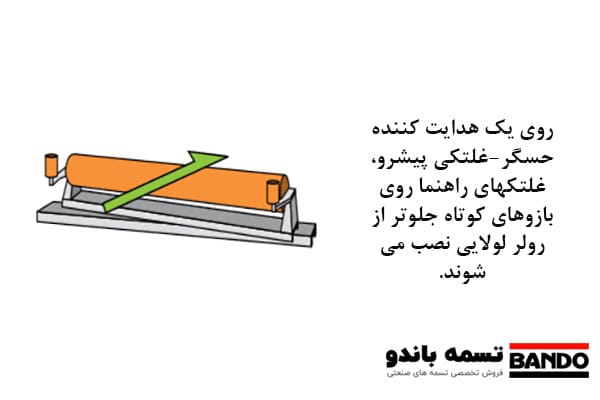 هدایت کننده حسگر-غلتکی پیشرو
