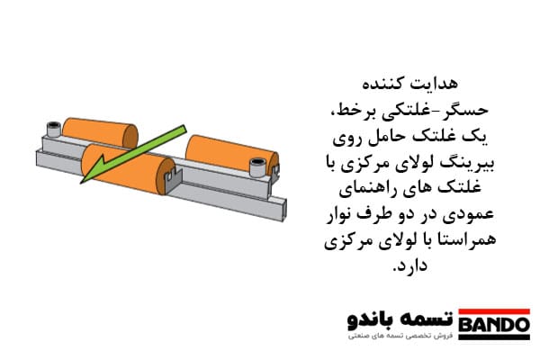 هدایت کننده حسگر-غلتکی برخط