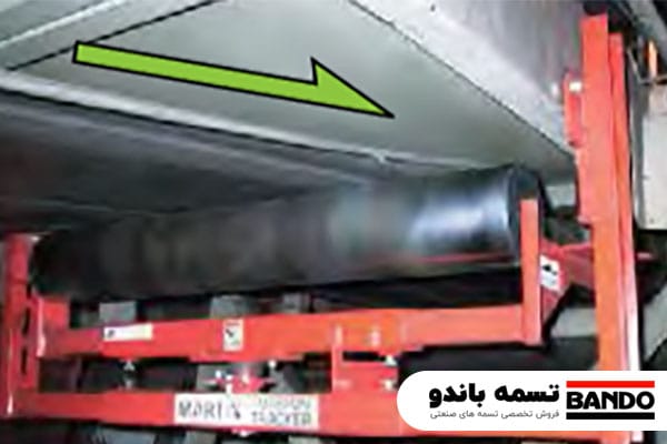 هدایت کننده نوار نقاله (رولیک هدایت کننده نوار) 10 هدایت کننده های فنر پیچشی