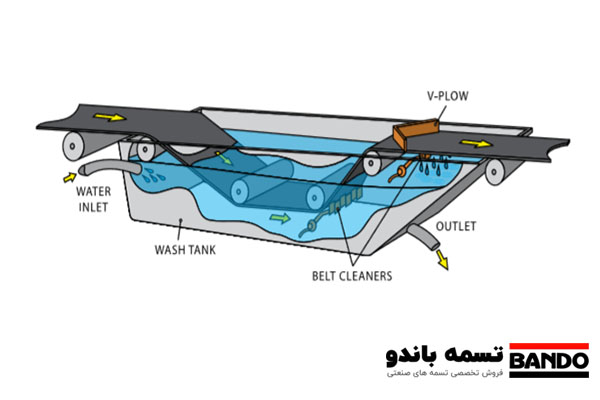 روش وان در شستشو نوارنقاله