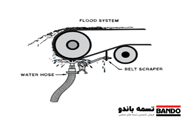 روش سیلاب در شستشو نوارنقاله